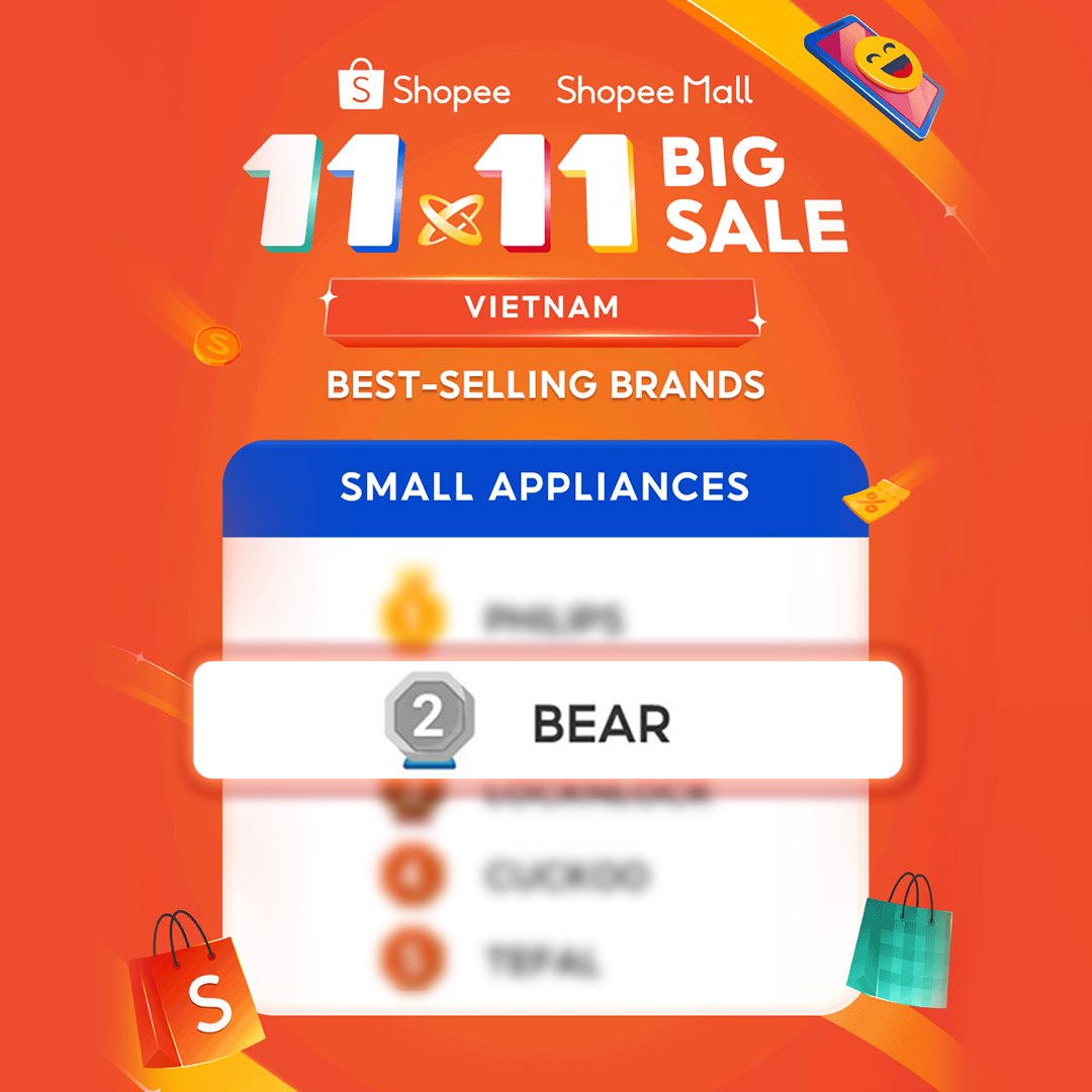 市场成就 (2) 市场成就(2)